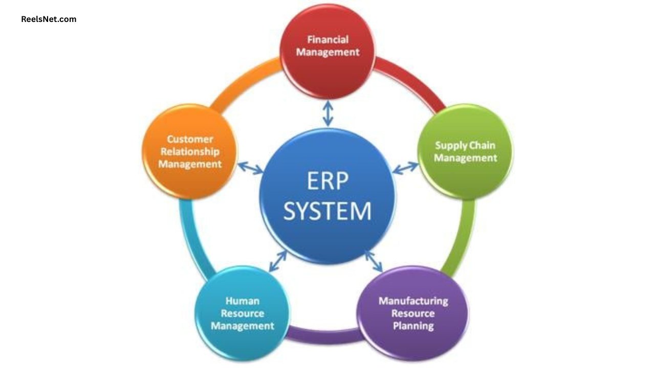 Guide to Modern ERP System Integration: Trends Strategies and Insights