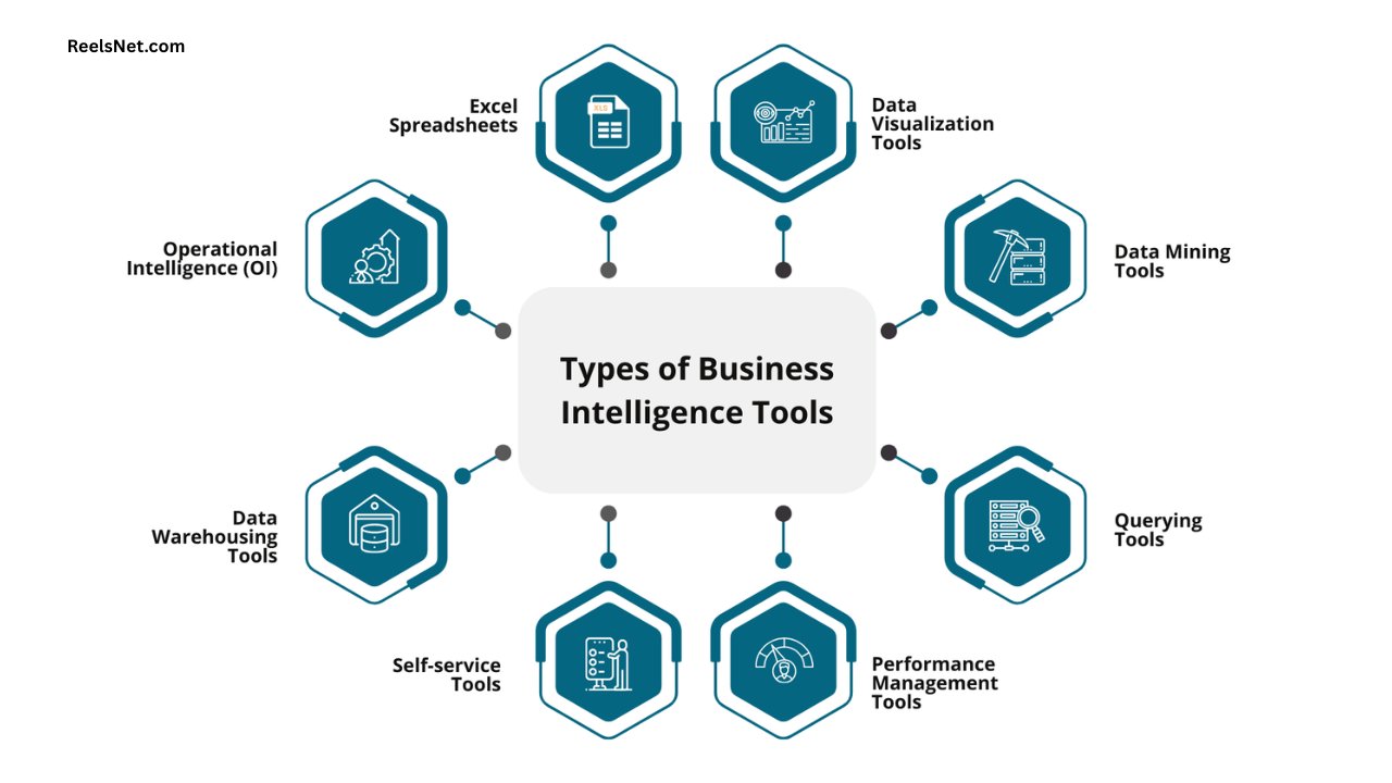 What AI business intelligence tools are eradicating the Dashboard Era